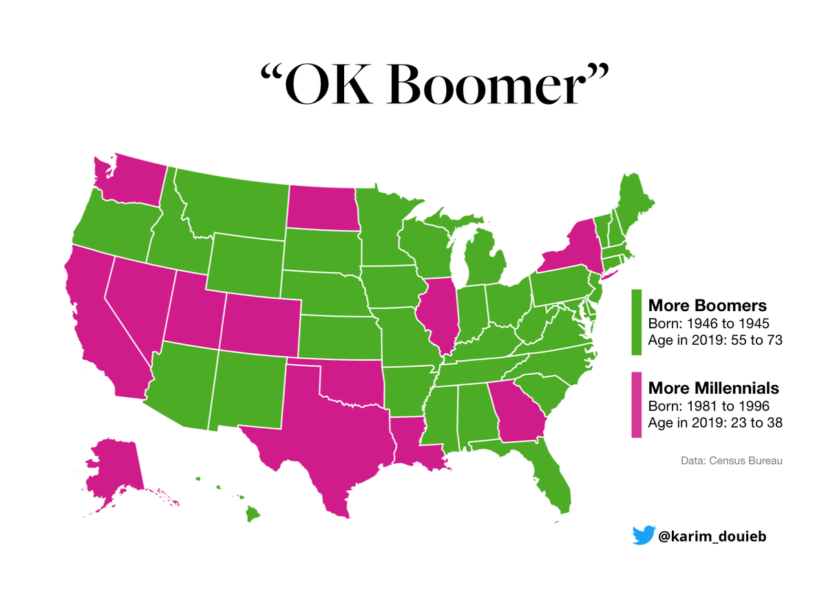 boomers vs millennials