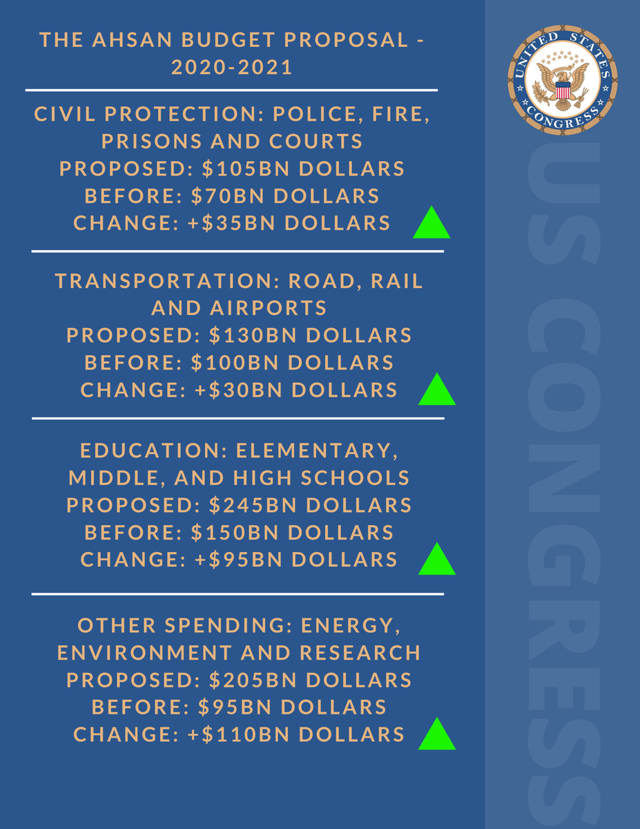 I'm glad to introduce my own budget proposal to the Economic and Home Affairs Committee. I hope the White House can agree this is the best plan. Borrowing less money, cutting less from the Department of Defense, giving more to Healthcare, Civil Protection, and Research.