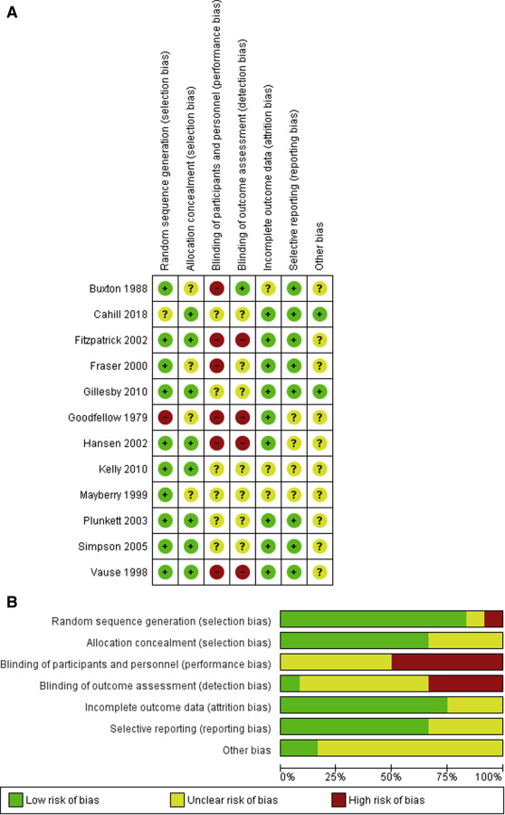 Delayed versus immediate pushing in the second stage of labor in women with neuraxial analgesia: a systematic review and meta-analysis of randomized controlled trials- ow.ly/Lx0j50AOEHx