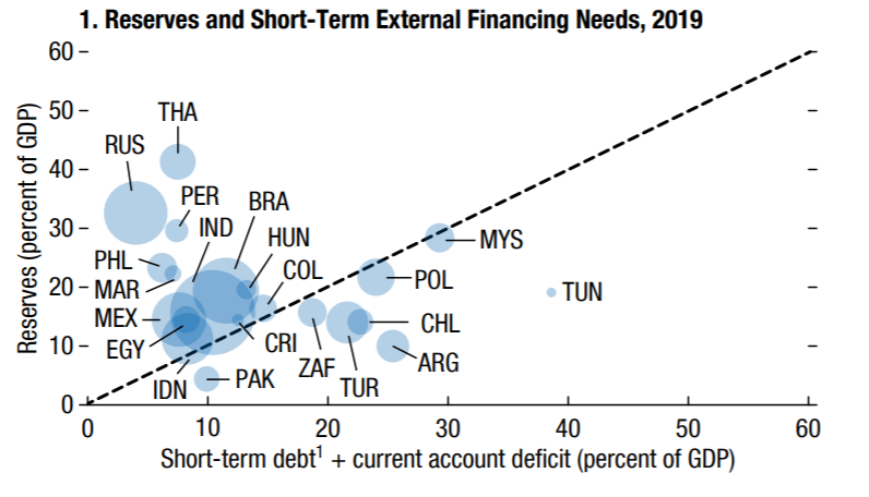 I am one of the few who eagerly await's the IMF's External Sector Report (in part because I have made a number of suggestions for how the IMF could improve it over the years).The best part of this year's report?The hint that the IMF may be moving away from the RAM ...1/n