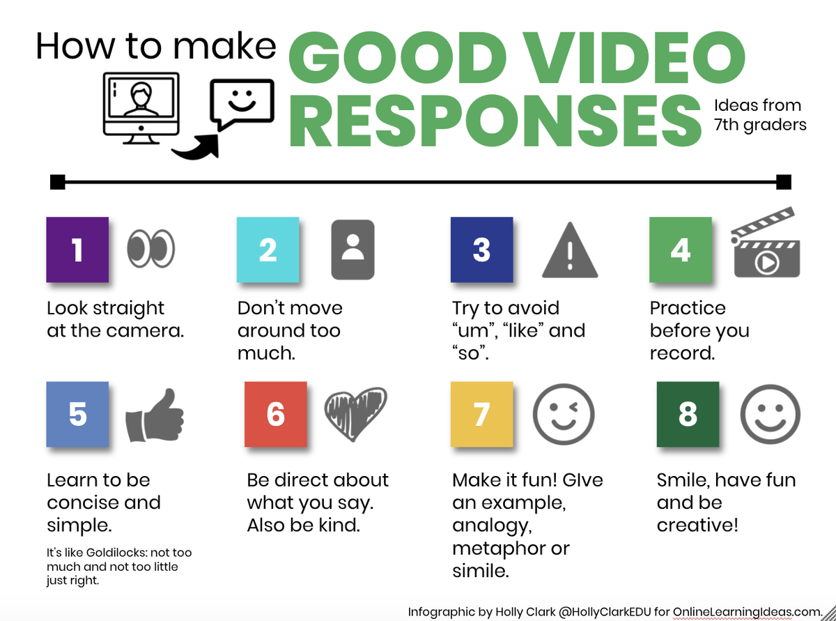HollyClarkEdu's tweet image. Virtual Learning means more video.

Help students craft better video responses on @Flipgrid @Seesaw @Screencastify 

We have to help students do this and this post can help!

hollyclark.org/2020/03/24/8-t…

#Infusedclassroom #VirtualClassroom #remotelearning