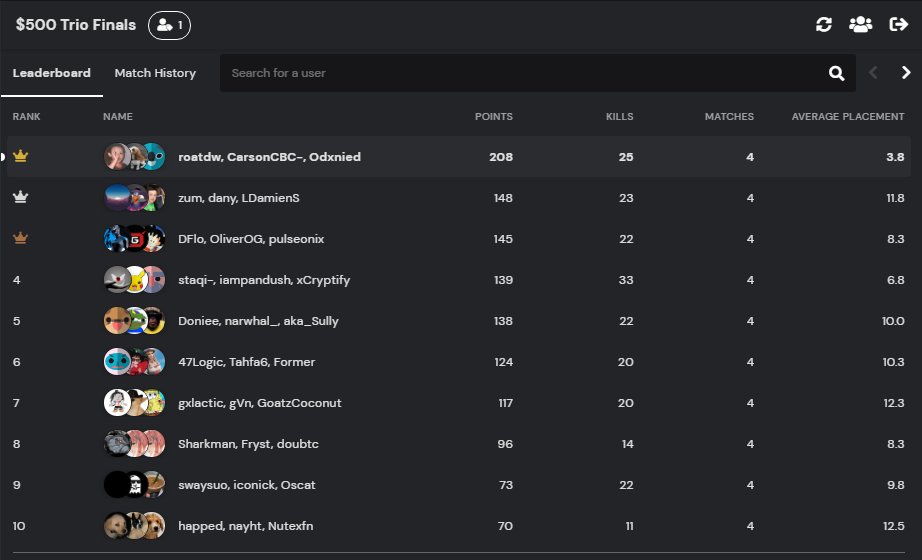 ItsCarsonCBC's tweet image. 1st ($200) @UPscrims