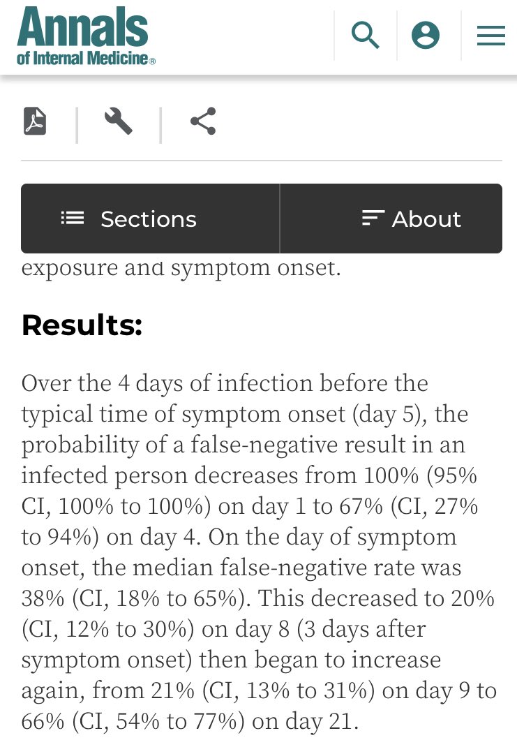 Here’s the trick, no test is perfect and a lot goes in to interpreting the results. There are false negatives, meaning the test is incorrectly false. Presymptomatic people are more likely to have a false negative test as well. (3/x)