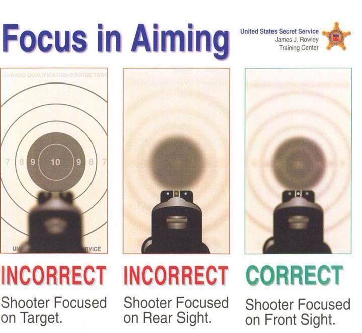 Also when aiming, focus on the front sight. Let your vision travel down to the target yes, and be fully aware of your surroundings, but bring it back to focus will mainly be the front sight.