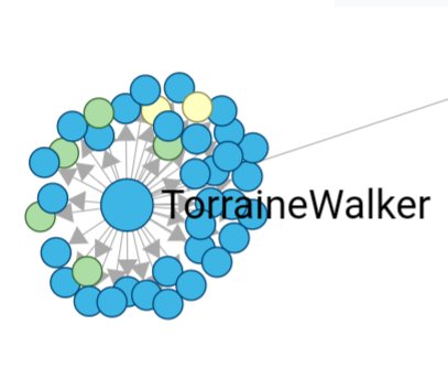 6/ One of the first corrections that made it far came from  @TorraineWalker at 1:17PM.This is 5 minutes after  @TitusNation's first post. https://twitter.com/TorraineWalker/status/1290698344369717249?s=19