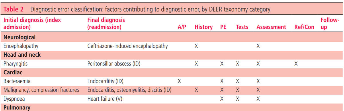 Hardeep Singh MD tweet media