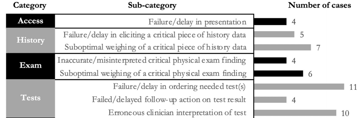Hardeep Singh MD tweet media