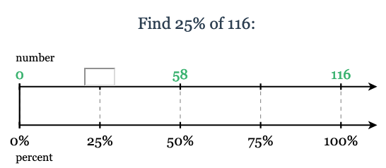 Very proud of the work we've done @ DeltaMath as we expand our offerings in Middle School. I'd like to highlight the use of some very cool visual models we've employed to enhance student-learning, like open/closed single and double number lines.