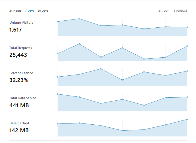 LBRYCommunity's tweet image. 7-day analytics for LBRY.Community (lbry.community) - Over 1.5k Unique Visitors! 🎉