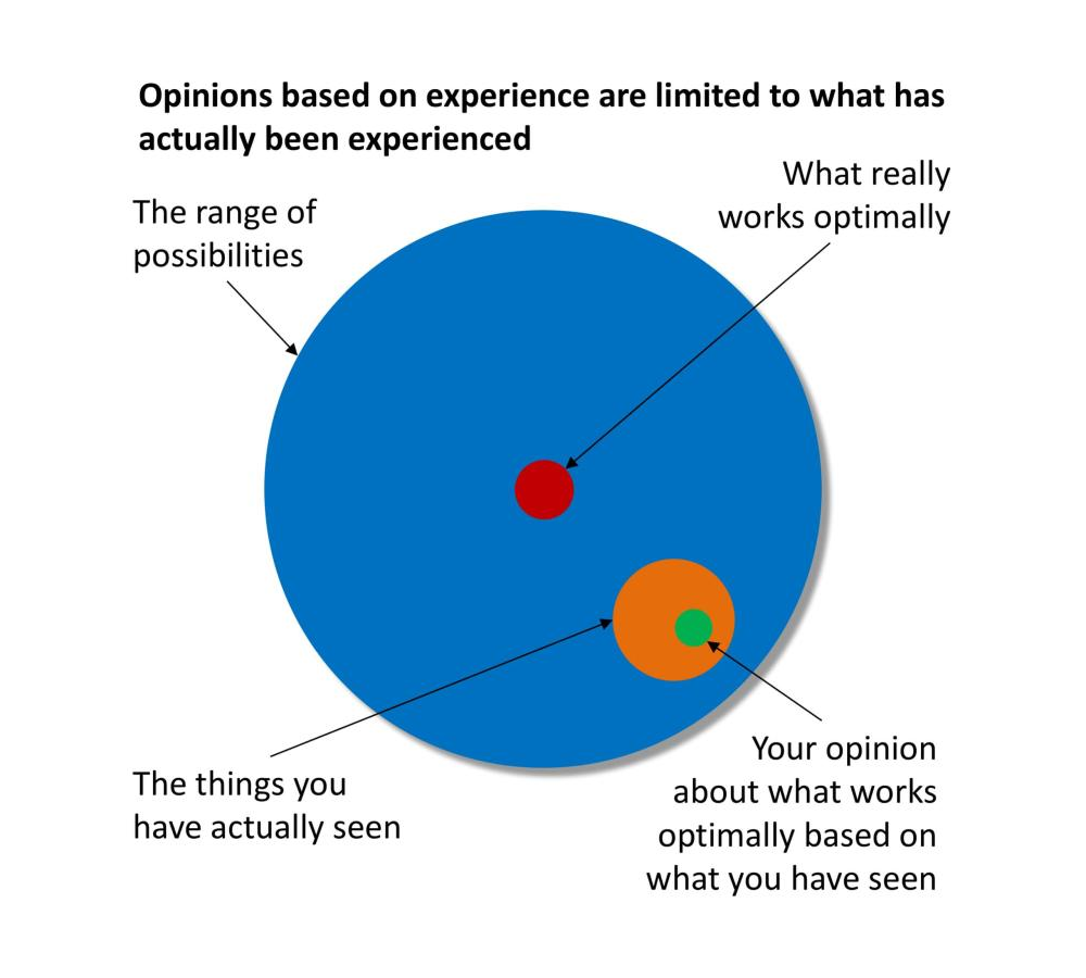 Want to truly innovate? Try something new. Step out of your comfort zone. Start listening to people who's opinions &amp; experiences differ from your own. Seek to understand, not argue. And acknowledge without shame that no, you don't know everything, because that's impossible.
