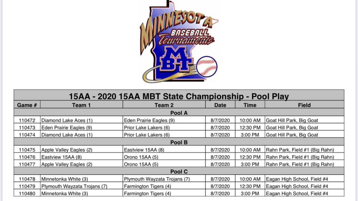 EdenPrairie15AA's tweet photo. State Tournament begins with Pool Play this Friday. We GET to play at 10:00 and 12:30 at Goat Hill Park in Eagan. #TourneyTime https://t.co/OGANOzmTpe