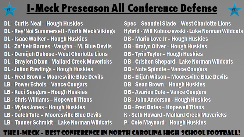 pepman704's tweet photo. Congrats to the IMeck Preseason All Conference Defense! In depth analysis and Conference Predictions tomorrow night LIVE right here or on our Facebook Page - Charlotte Football Insiders- on Football Focus Weekly starting at 7:30 pm! https://t.co/MGzx6MMoMC