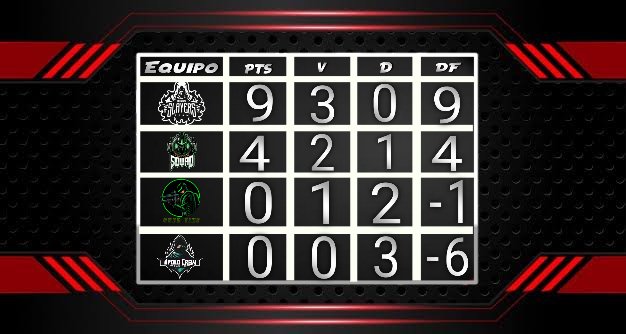 Ks_Cup01's tweet photo. #BS | En el grupo B @MxSlayersAC   lleva el liderato invito https://t.co/CU679l1IXm