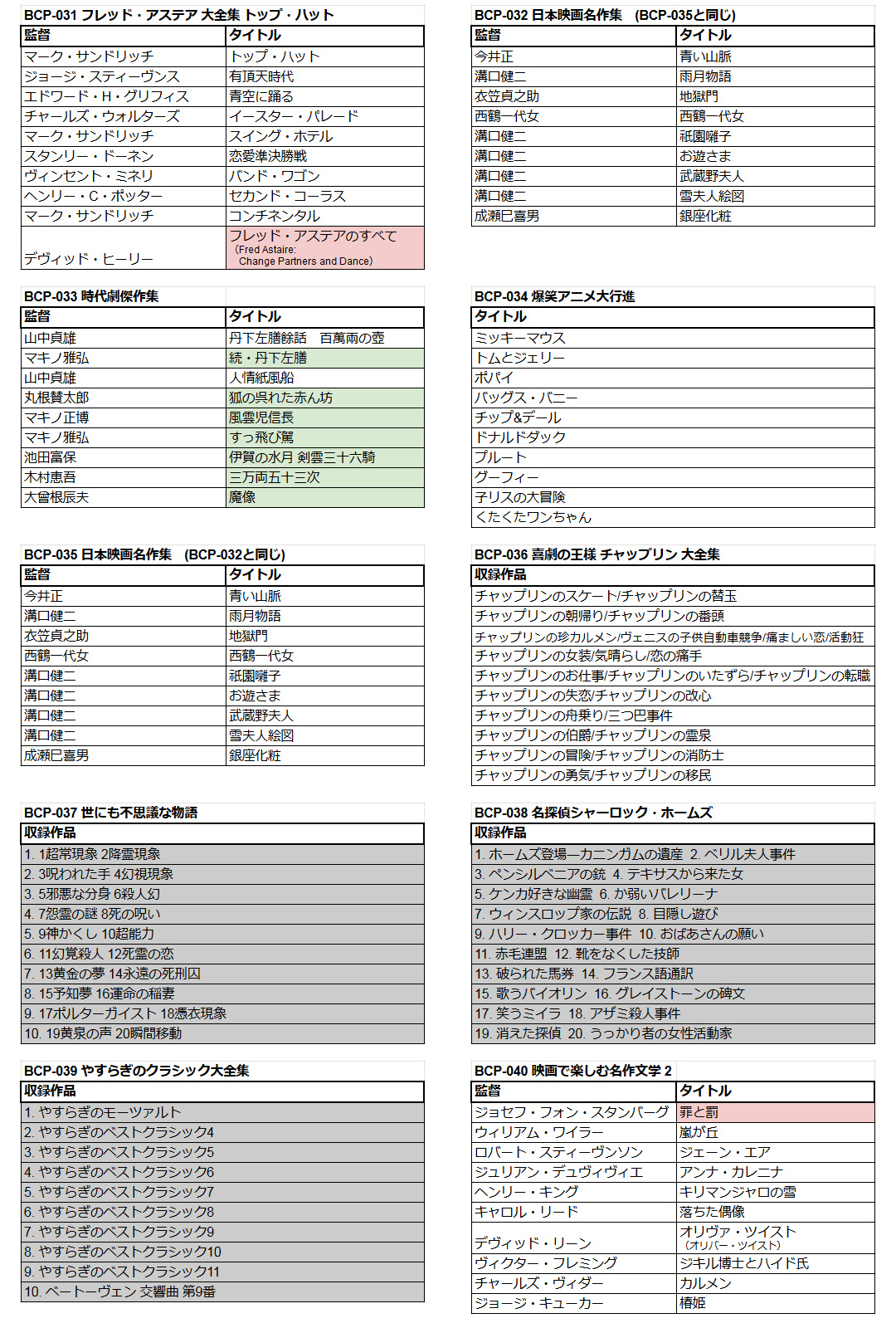 コスミック出版ｄｖｄ情報 Pa Twitter コスミックｄｖｄ情報まとめ p 031 p 040 赤マーカー コスミック初ソフト化 緑マーカー Dvdレンタルなし マーカーなし Dvdレンタルあり 灰色マーカー その他映画以外