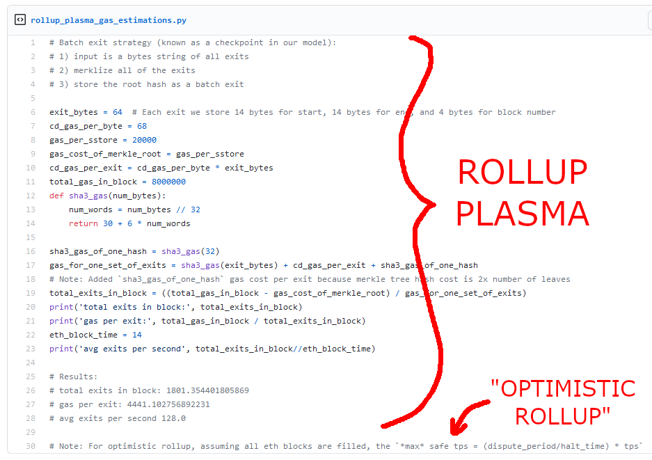Let’s start by analyzing the gist. It’s divided into two sections, mostly for plasma rollup, and “optimistic rollup” only on the last line. There are some weird things in this post that don’t align with optimistic rollups as we know them .