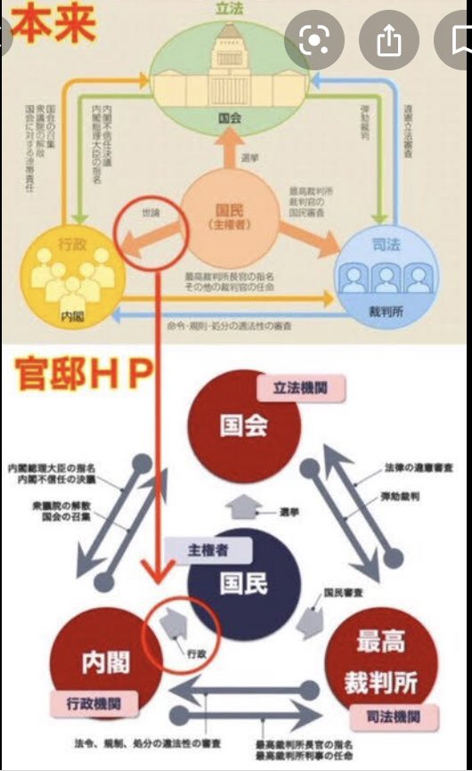 三権分立 のyahoo 検索 リアルタイム Twitter ツイッター をリアルタイム検索
