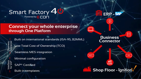 ECON_Automation's tweet photo. ¿Conectar toda su empresa a través de una plataforma? Es posible con “Business Connector”. Mejora significativamente la eficiencia, la calidad, el acceso a los datos y mucho más. https://t.co/RwsxROK7YJ #Engineering #Industry40 #DigitalTransformation #innovation #SmartFactory40 https://t.co/zjGNNLdzCb