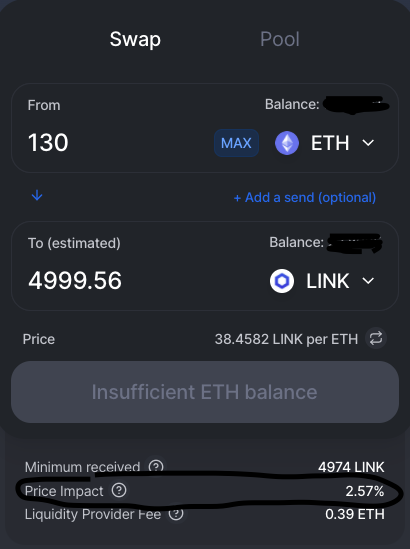 5. But let's say we wanted to purchase a bigger bag: 5000  $LINK. What are the prices like now?130  $ETH = $50,70024873  $BNT = $49,350That's a $1,350 difference for purchasing your 5000 LINK on Bancor V2 with BNT, instead of on Uniswap with ETH!