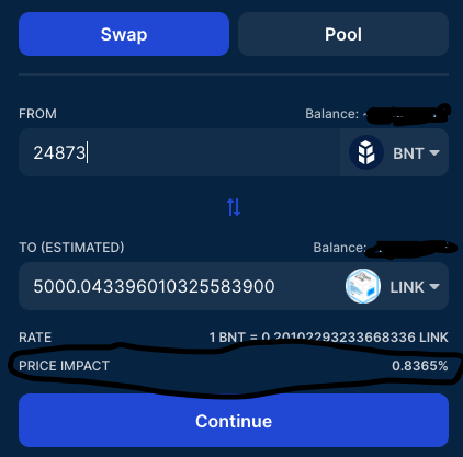 5. But let's say we wanted to purchase a bigger bag: 5000  $LINK. What are the prices like now?130  $ETH = $50,70024873  $BNT = $49,350That's a $1,350 difference for purchasing your 5000 LINK on Bancor V2 with BNT, instead of on Uniswap with ETH!