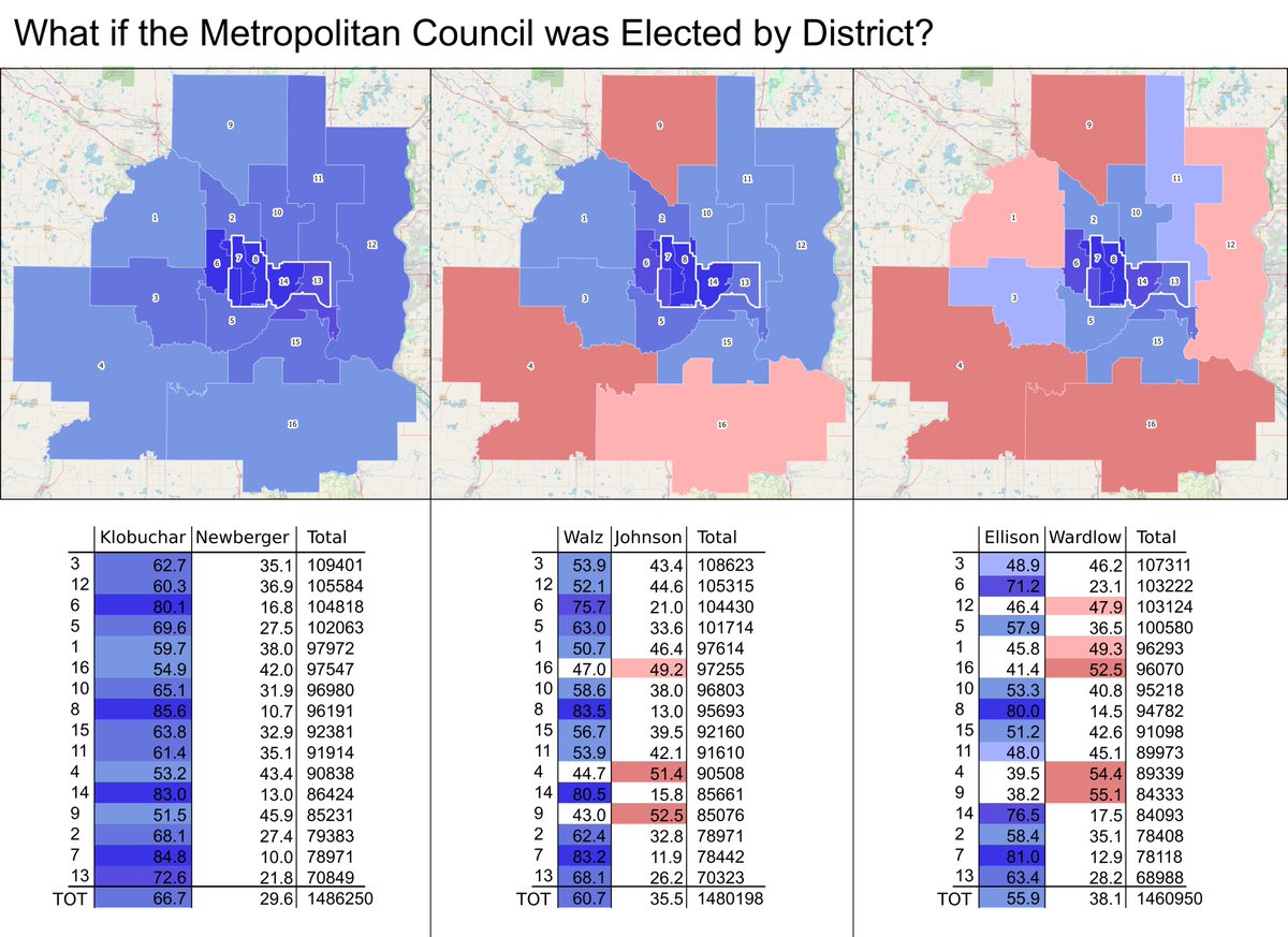 THE POLITICS OF THE MET COUNCIL: A THREADThe Metropolitan Council is the Twin Cities' regional planning organization, which every 4 years becomes an issue in Minnesota politics.That is, it becomes an issue for Republicans.