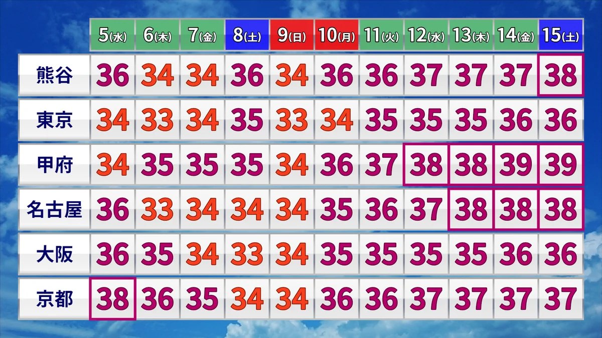 今後の週間天気予報がヤバすぎる！これは殺人的なものだ‼