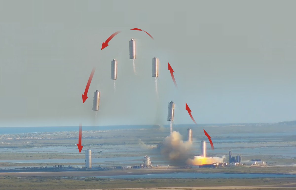 InfographicTony's tweet photo. SN5 150m hop. Congratulations Team SpaceX and Elon, fantastic video from @LabPadre (also the source of these frame grabs) https://t.co/ngWhbNTCRa