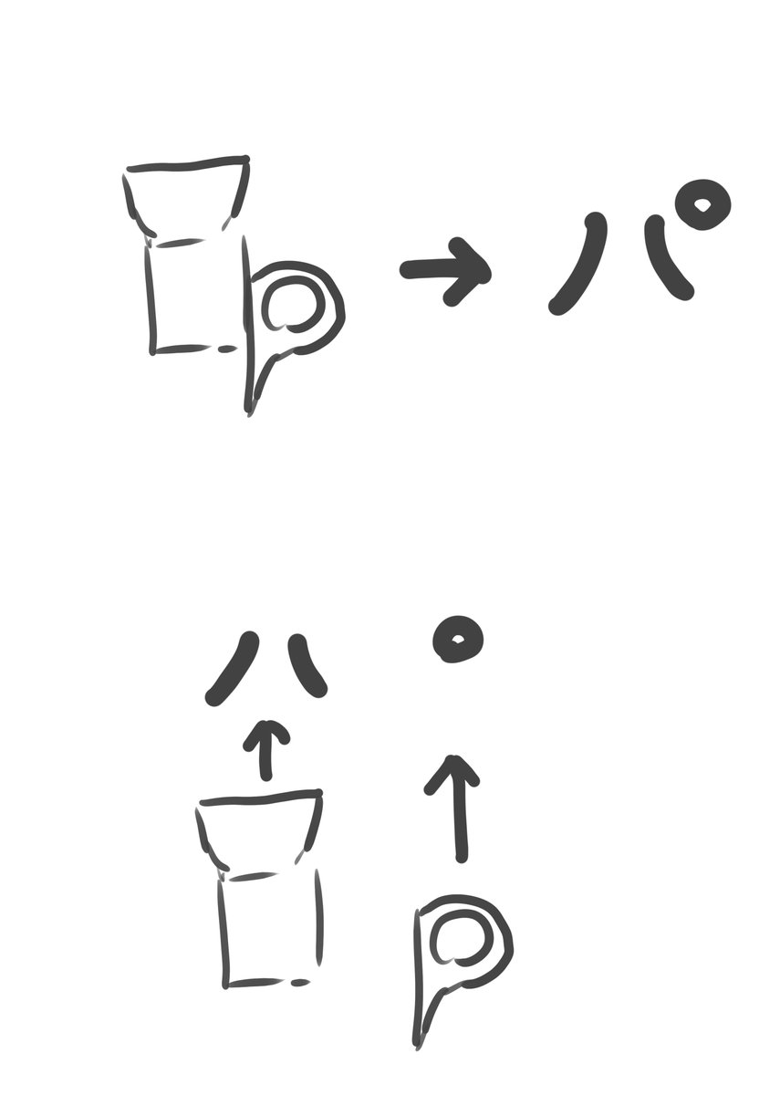 パピ子ページ SKIPPING BLANK PAGES IN AN ORIGINAL