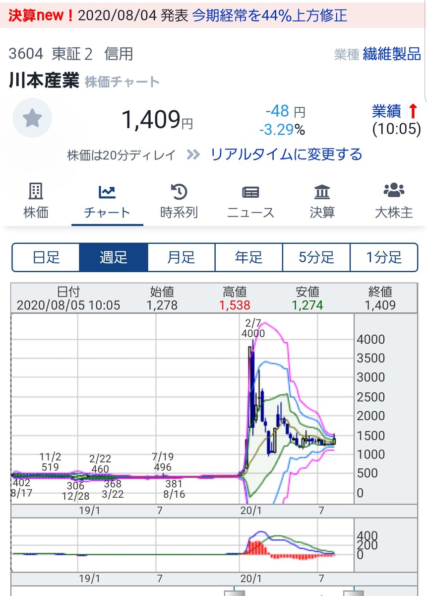 掲示板 1671 株価 ＷＴＩ原油価格連動型上場投信 (1671)