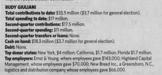 New Breed, Inc., donated $66,000 to Rudy Giuliani in 2007. CLIPPED FROMArizona RepublicPhoenix, Arizona16 Jul 2007, Mon • Page 2 /12