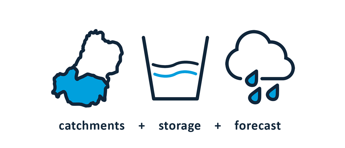MD_Basin_Auth's tweet photo. The trifecta we’ve been waiting for… 👍
It’s looking positive for the 2020-21 water year according to the @MD_Basin_Auth Annual Operating Outlook released today. See why here https://t.co/xyXgyDLSXk
#RiverOperations #RiverMurray #MDBasin https://t.co/nM5CMjbtwO