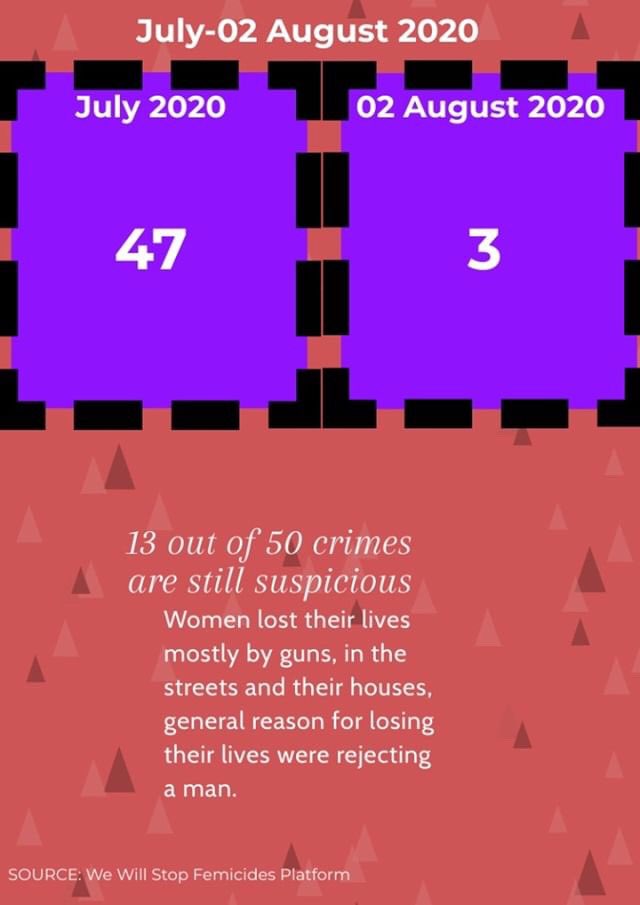 DataSheep's tweet image. 285 women lost their lives on first 214 days of 2020 in Turkey and it equals to 2 women per day.However,average increases by the days pass and femicides continue. Istanbul Agreement and law number 6284 have importance in this issue. #istanbulagreemenkeepsalive #wesupportwomen