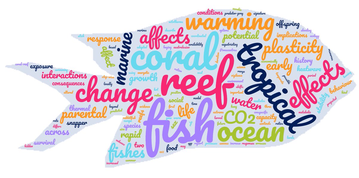 DrJDonel's tweet photo. I did something today on my #holidays which I normally would not have time for. I made a #wordcloud of my research in the shape of my model species #teamApoly. #nerd #research #science #fun #fishsci @JCUMARFU @CoralCoE https://t.co/bqYid97vqO