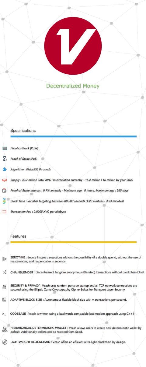 #Vcash #XVC #Zerotime #Chainblender #AdaptiveBlockSize #Zeroledger $XVC