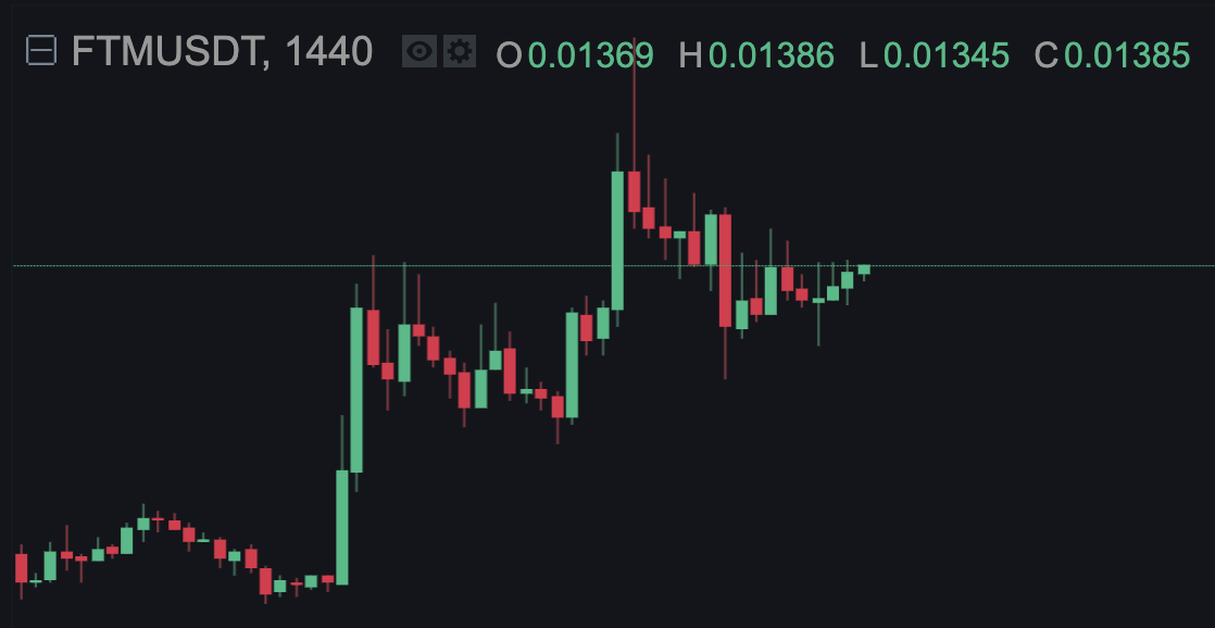 BlockchainVC tweet picture