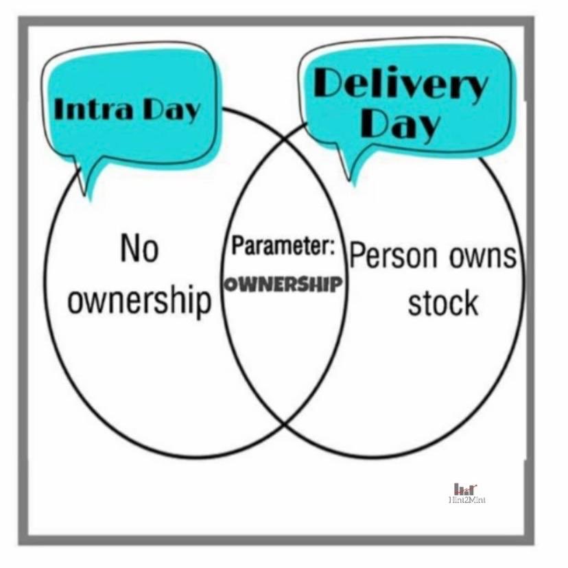 chariotfinserve's tweet photo. Caught up between Delivery Vs Intraday trading? 🤔
Know what’s right for you😇
#hint2mint #intraday #deliveryday #trading #investmenttips #financialblogger #readthyrupee #wednesdaymorning https://t.co/DCfVkGwHpi