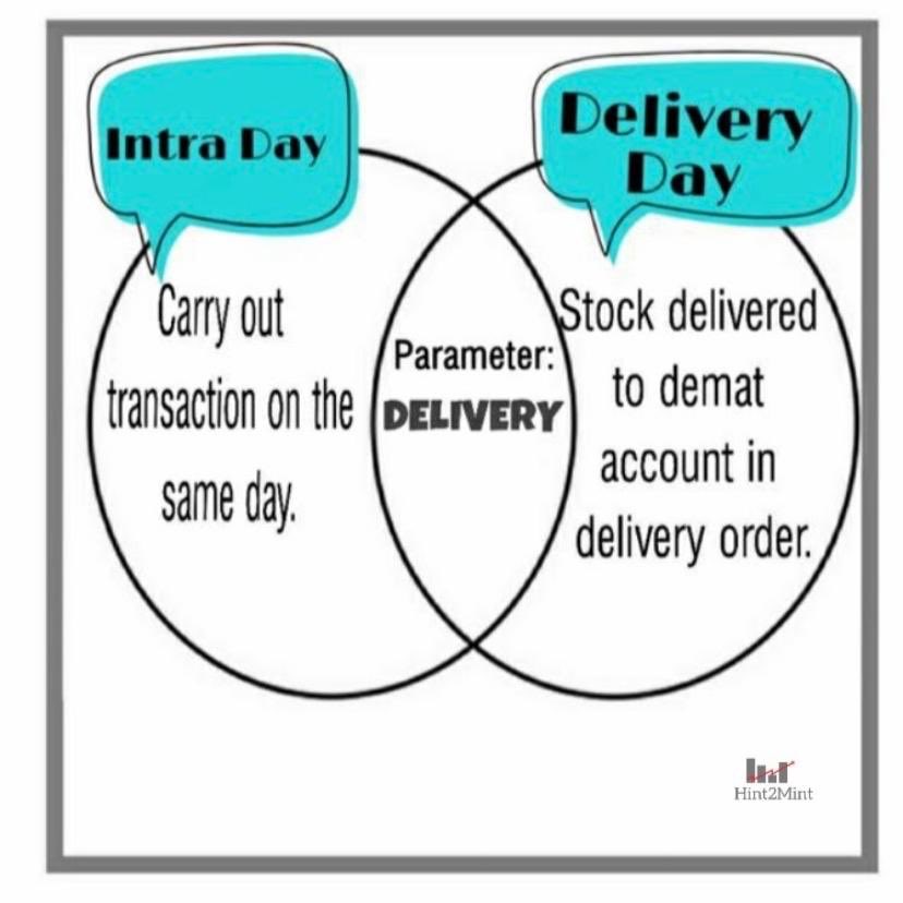 chariotfinserve's tweet photo. Caught up between Delivery Vs Intraday trading? 🤔
Know what’s right for you😇
#hint2mint #intraday #deliveryday #trading #investmenttips #financialblogger #readthyrupee #wednesdaymorning https://t.co/DCfVkGwHpi