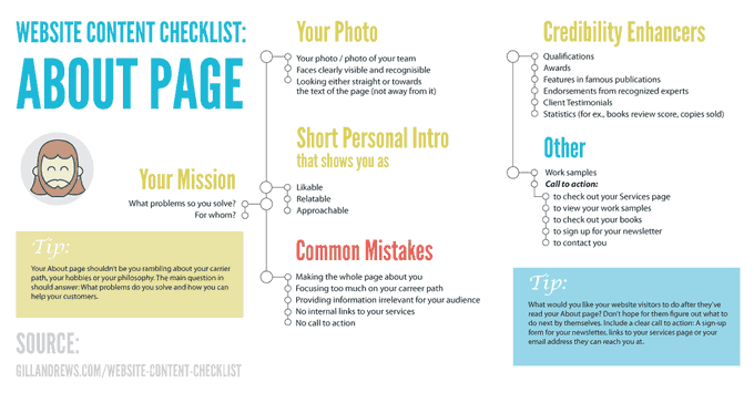 semrush's tweet photo. Not sure what to put on your homepage? 🏠Tired of rewriting your About page? This checklist by @StoriesWithGill will help! 👉 https://t.co/yxhwbondUF. https://t.co/gJJ4u3ZuOK