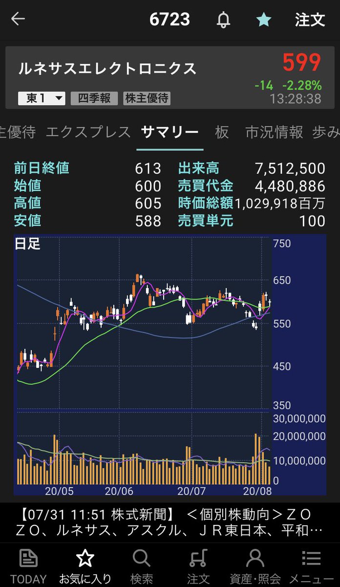 株価 ルネサス エレクトロニクス の