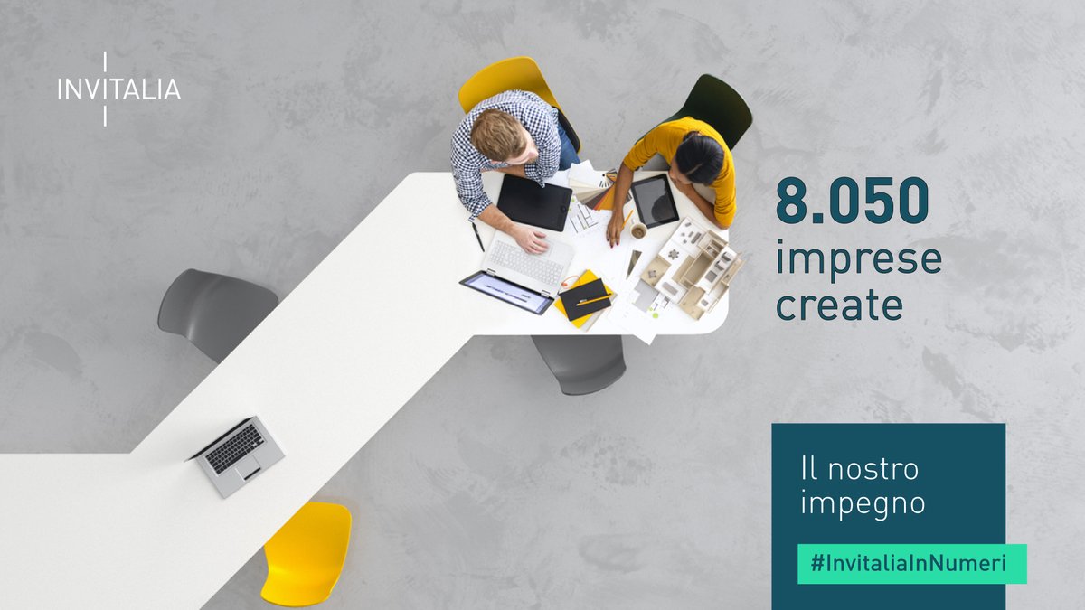 BisagniMauro's tweet image. Sono 8500 le imprese nate grazie ai contributi di @Invitalia  #RestoalSud, #CulturaCrea, #Selfiemployment, #smart&amp;amp;start e #NuoveImpreseTassoZero.
#InvitaliaInNumeri @BisagniMauro 
Se ne vuoi sapere di più contattaci info@emmbi.it