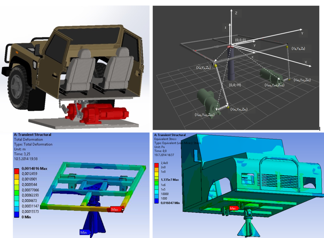 Simülatör tasarlamak ister misiniz? 
#yks2020 #tercih2020 #yks