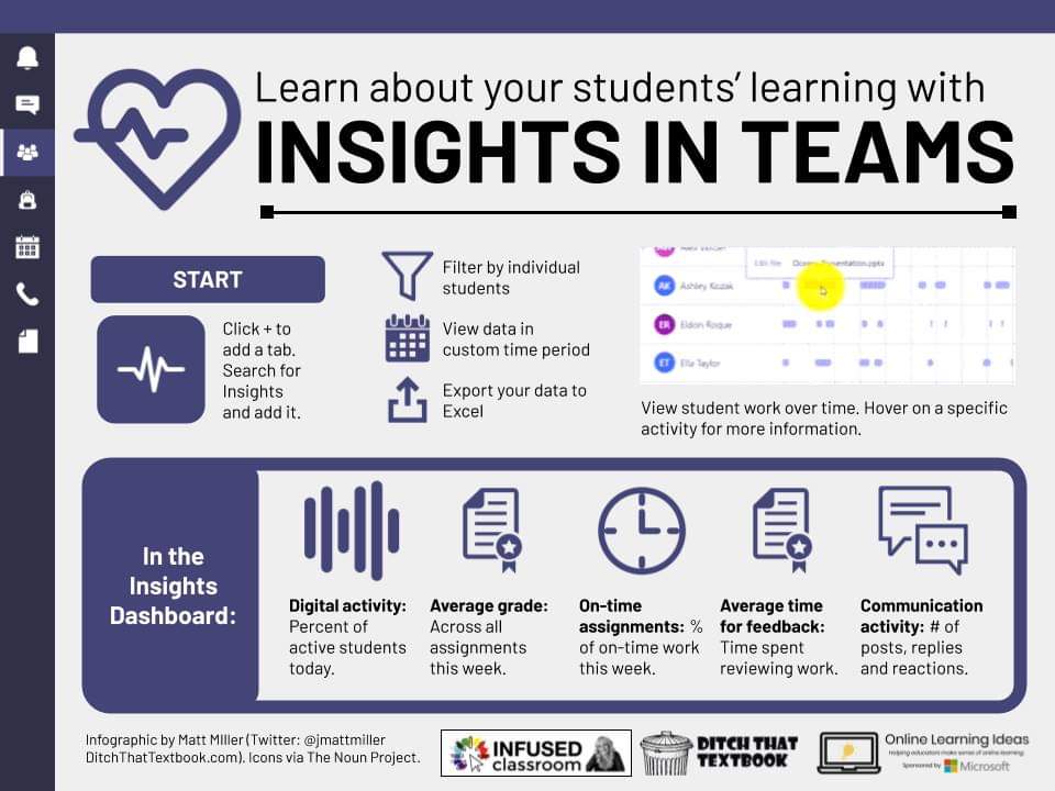 KristinaTran's tweet image. I love all of these @MicrosoftTeams  infographics from @DitchThatTxtbk. Sharing it with my staff! #MicrosoftTeams #DitchThatTextbook  @MSFTEngageEdu