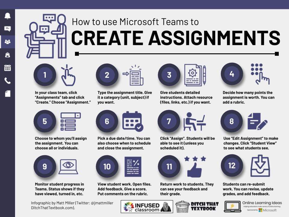 KristinaTran's tweet image. I love all of these @MicrosoftTeams  infographics from @DitchThatTxtbk. Sharing it with my staff! #MicrosoftTeams #DitchThatTextbook  @MSFTEngageEdu
