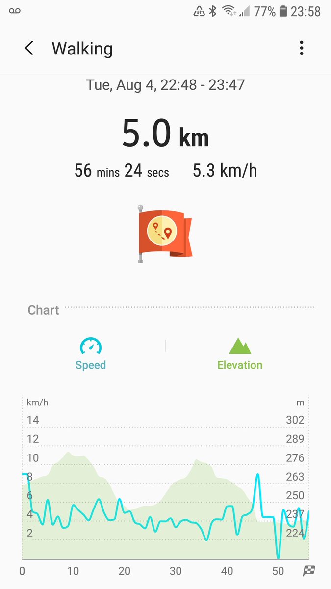 AssaulterStroke's tweet photo. Tonight our tenacious #StrokeSurvivor decided to go #rucking by street lights. After three days of rain with two days of #neurologicalfatigue. So I #ruckedup, and put in another 5 km with 50 pounds.
#tabbing #yomping
#lifeafterstroke #UpAgainAfterStroke #IWillAgain #FuckStroke https://t.co/8KQrQWYAv5