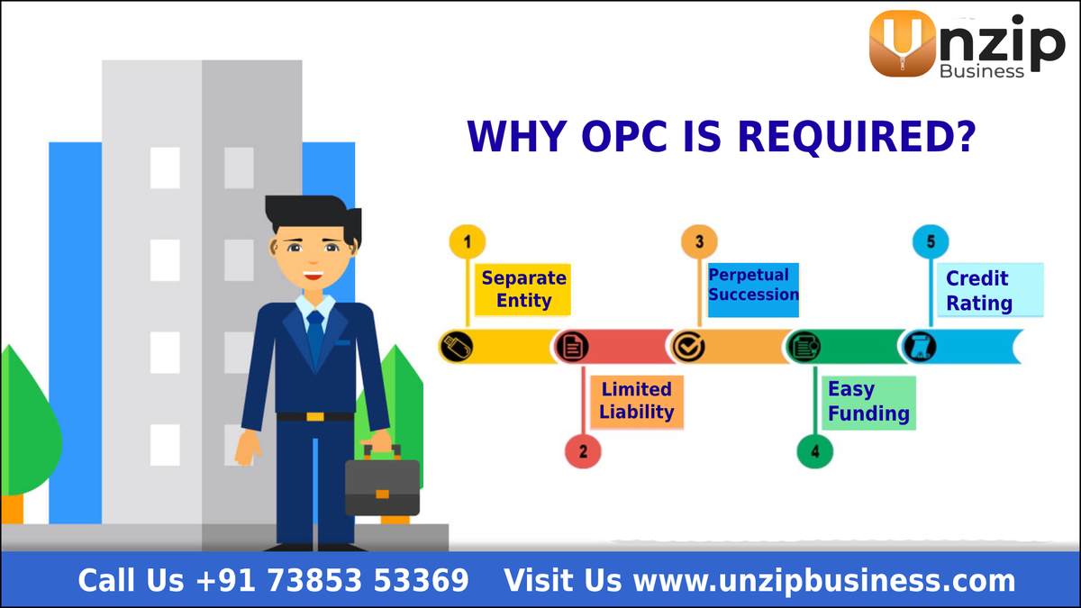 unzipbusiness's tweet photo. OPC is being a Pvt Ltd company that encourages new Entrepreneurs to set up a business without the help of the second members. #OPC can help users solve real manufacturing problems today.

🤗https://t.co/DFDVVDbwRm

#OnePersonCompanyRegistration #OnePersonCompany #OPCregistration https://t.co/XSxxqi2LpG