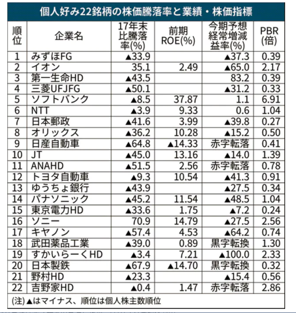 郵政 株価 日本