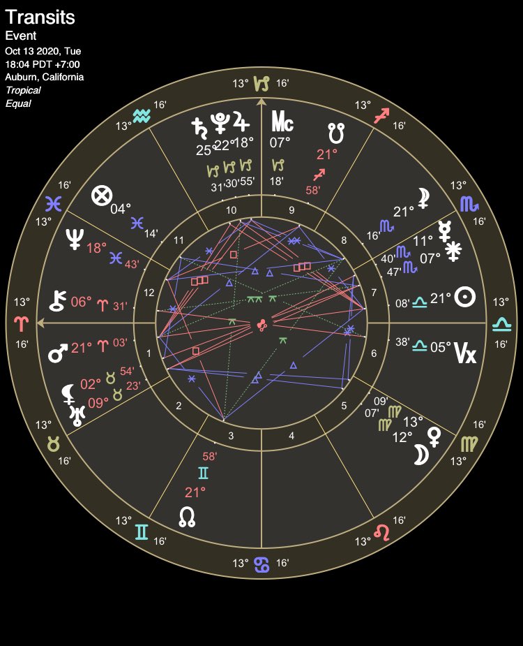 I’m not sure people are ready for October. Sun oppo Mars square Pluto/Jupiter/Saturn.Neptune will start it’s square to the Nodes.Buckle up for the ride of your life, and one that won’t even feel of this world.