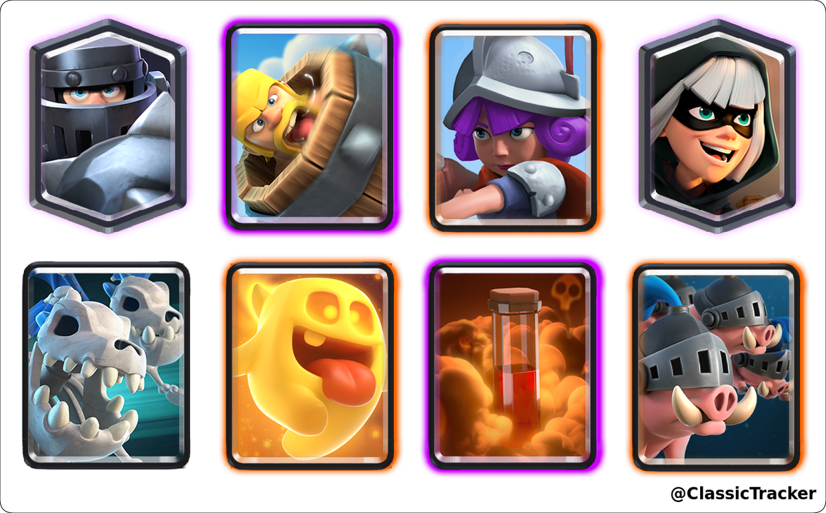 Royale Classic Challenge Tracker (@royalecctracker) on Twitter photo .<a href="/pepefarias95/">pepe farias</a> (Pepetl) la está rompiendo, ganó un desafío clásico el día miércoles, 05 de agosto de 2020 a las 5:40 GMT y ahora suma un total de 170 desafíos clásicos ganados #ClashRoyale
Mazo: link.clashroyale.com/deck/es?deck=2… .<a href="/pepefarias95/">pepe farias</a> (Pepetl) la está rompiendo, ganó un desafío clásico el día miércoles, 05 de agosto de 2020 a las 5:40 GMT y ahora suma un total de 170 desafíos clásicos ganados #ClashRoyale
Mazo: link.clashroyale.com/deck/es?deck=2…