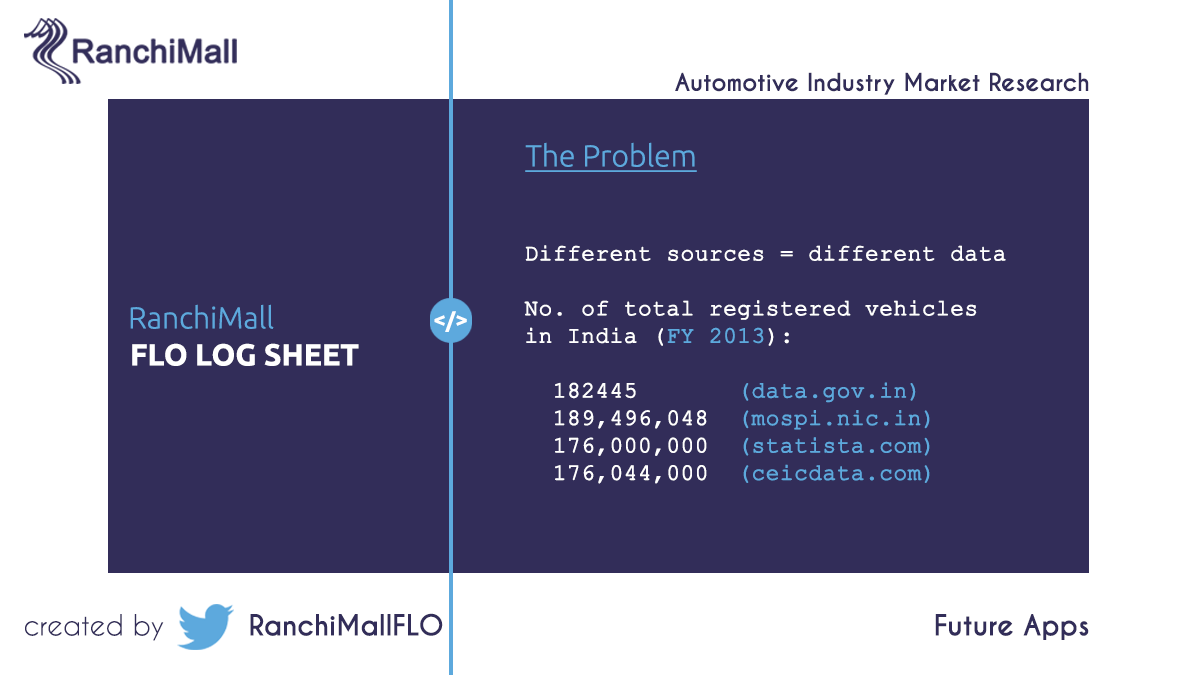 ranchimallFLO's tweet photo. With the vast amount of information available on the internet, how do you identify the facts?

@FLOblockchain #problem #automotive #industry #automobileindustry #automobile #information #data #source #blockchain #LogSheet #FLOSheet #FLOLogSheet #FLO #FLOBlockchain https://t.co/pP1jWfwDdU