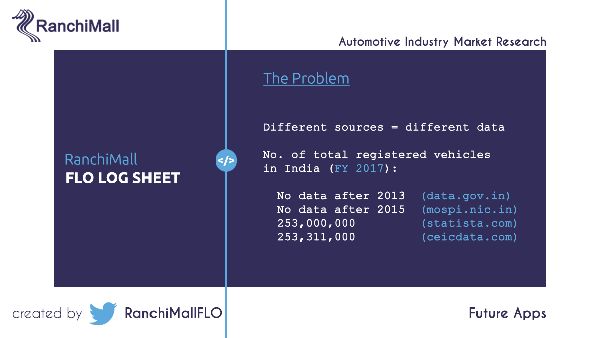 ranchimallFLO's tweet photo. Sometimes data is missing, sometimes it’s not verified and sometimes it’s incomplete.

@FLOblockchain #problem #automotive #industry #automobileindustry #information #data #blockchain #LogSheet #FLOSheet #FLOLogSheet #FLO #FLOBlockchain #vehicles #India #marketresearch https://t.co/4qjhzMj17x