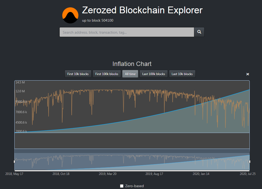 CalemJohnSmith's tweet image. Big thanks to @cryptoID_info for the data.

chainz.cryptoid.info/x0z/#@inflation

#Zerozed #x0z #DiffusionOfInnovations #Inflation #SubsidyMintingSchedule

link.springer.com/chapter/10.100…
